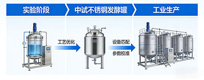 jinnianhui官网发酵罐工艺放大解决方案